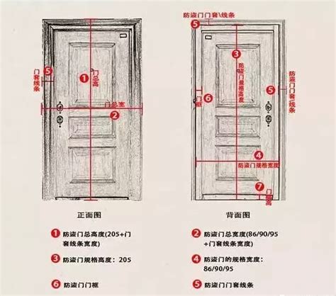 房間門的尺寸